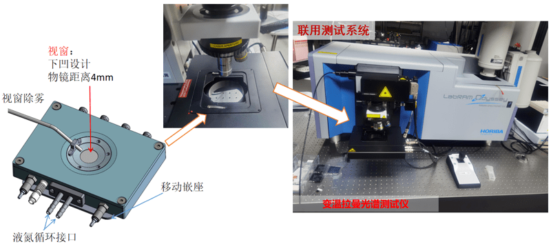 HCS與拉曼光譜聯(lián)用測(cè)試系統(tǒng)