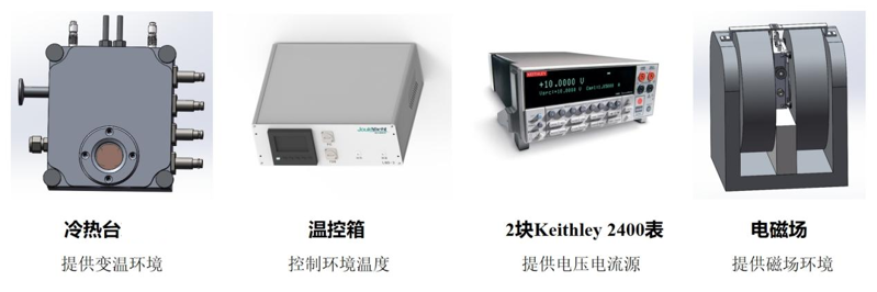 冷熱臺和數字萬用表聯用